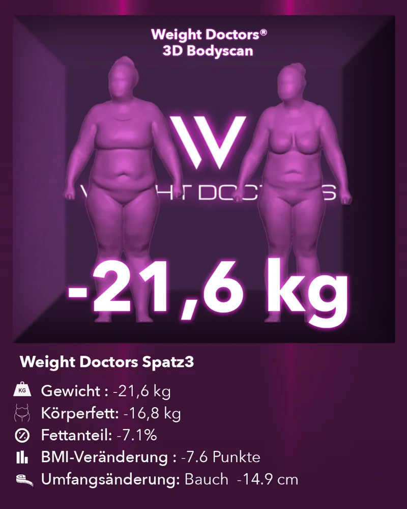 Weight Doctors® 3D-Bodyscan vorhär und nachhär: minus 21,6 kg mit em Spatz3-Mageballon, Körperfett minus 16,8 kg