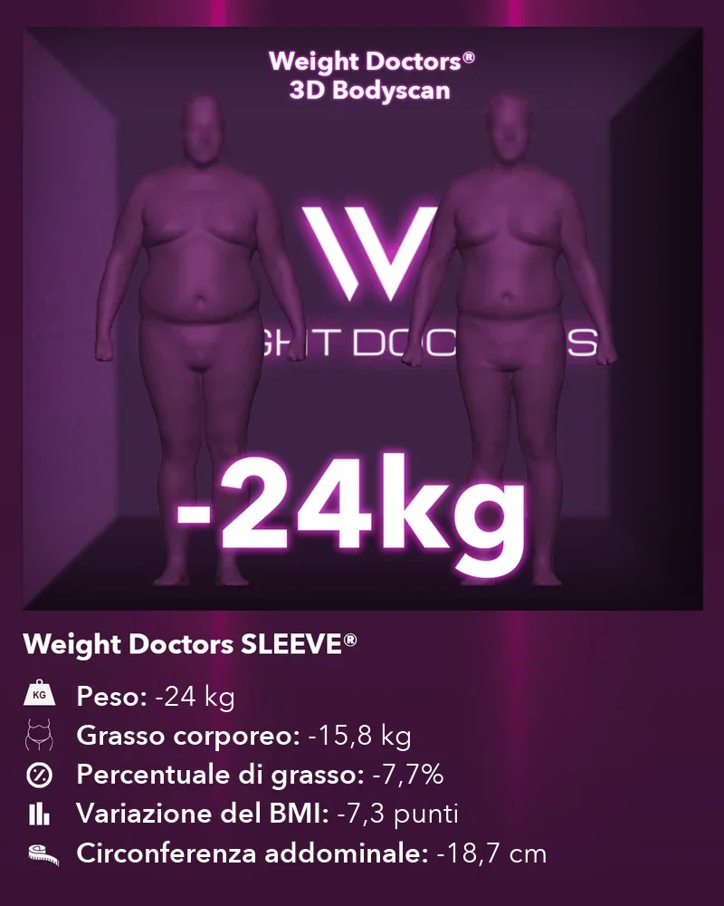 Weight Doctors® 3D Bodyscan prima e dopo: meno 24 kg con Weight Doctors SLEEVE®, grasso corporeo meno 15,8 kg
