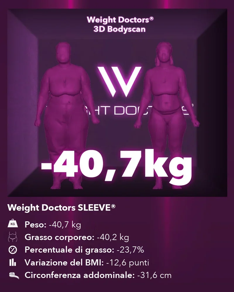 Weight Doctors® 3D Bodyscan prima e dopo: meno 40,7 kg con Weight Doctors SLEEVE®, grasso corporeo meno 40,2 kg