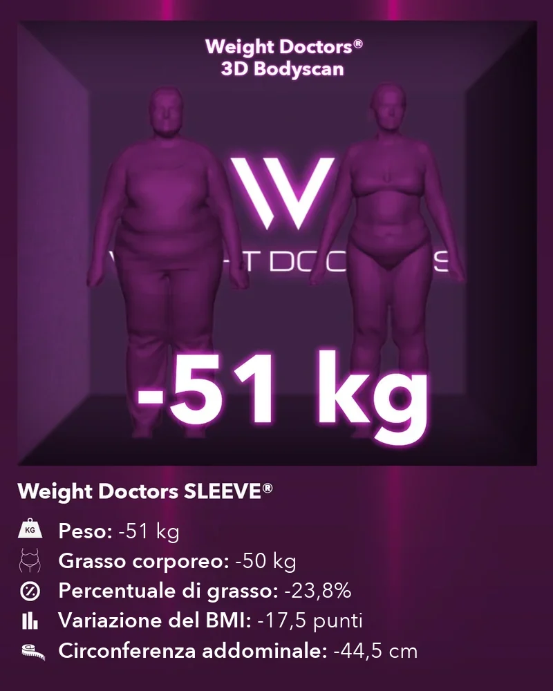 Weight Doctors® 3D Bodyscan prima e dopo: meno 51 kg con Weight Doctors SLEEVE®, grasso corporeo meno 50 kg