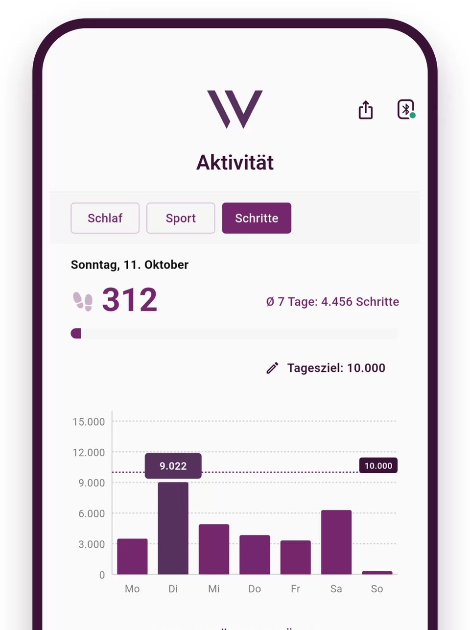 Weight Doctors® App: a hét lépései oszlopdiagramként, napi céllal